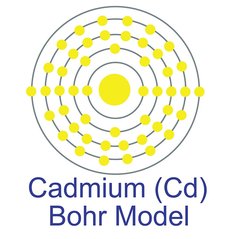 Cadmium Bohr Model