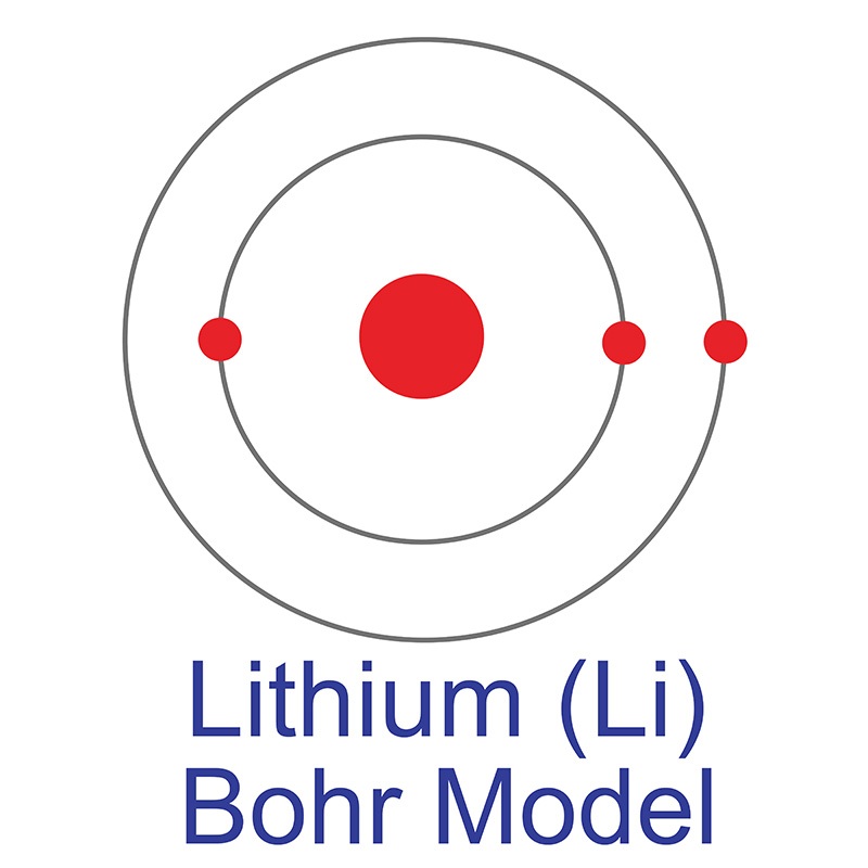 Lithium Bohr Model