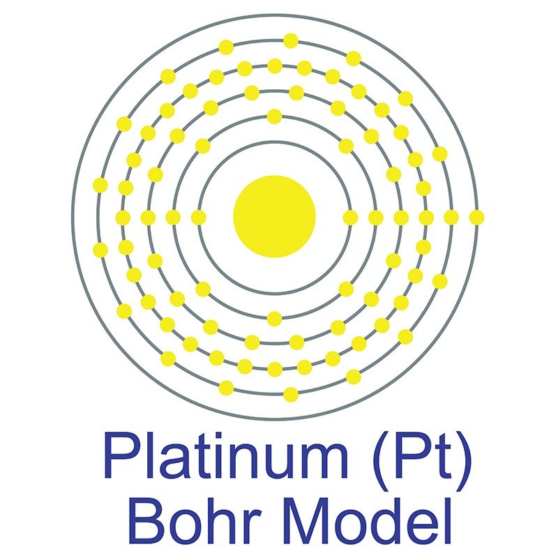 Platinum Bohr Model
