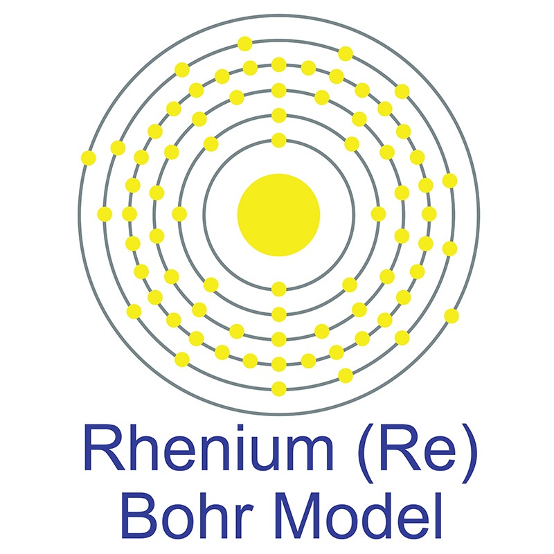Rhenium Bohr Model
