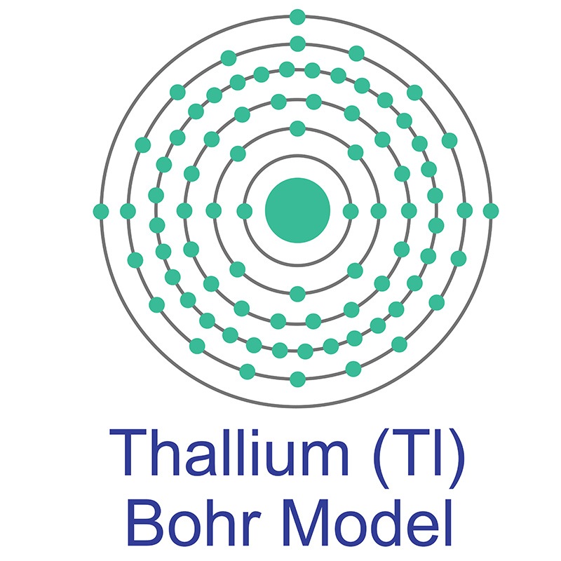Thallium Bohr Model