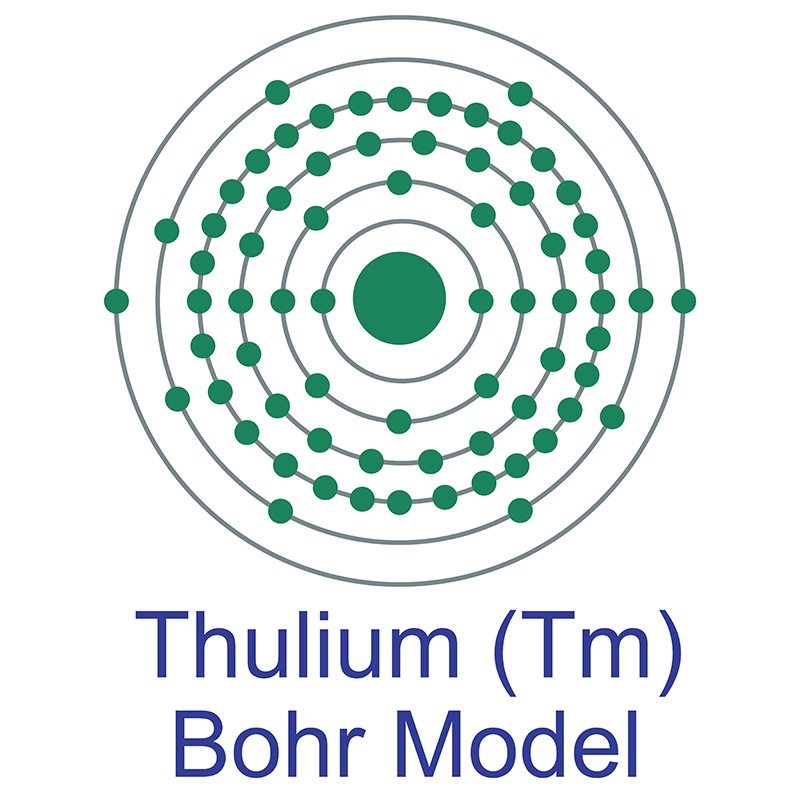 Thulium Bohr Model
