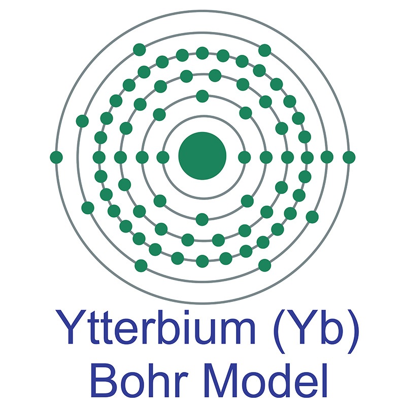 Ytterbium Bohr Model